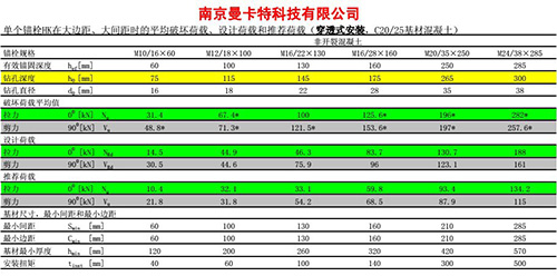 2后擴底技術參數(shù)2