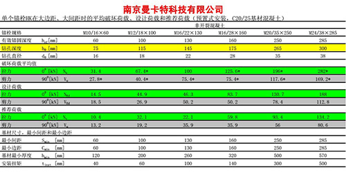 4后擴底技術參數(shù)4