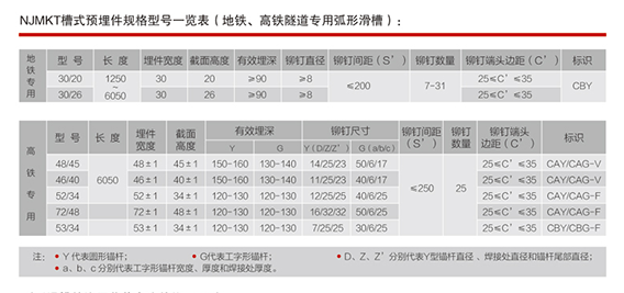 地鐵、高鐵隧道專用的弧形預(yù)埋槽道技術(shù)參數(shù)