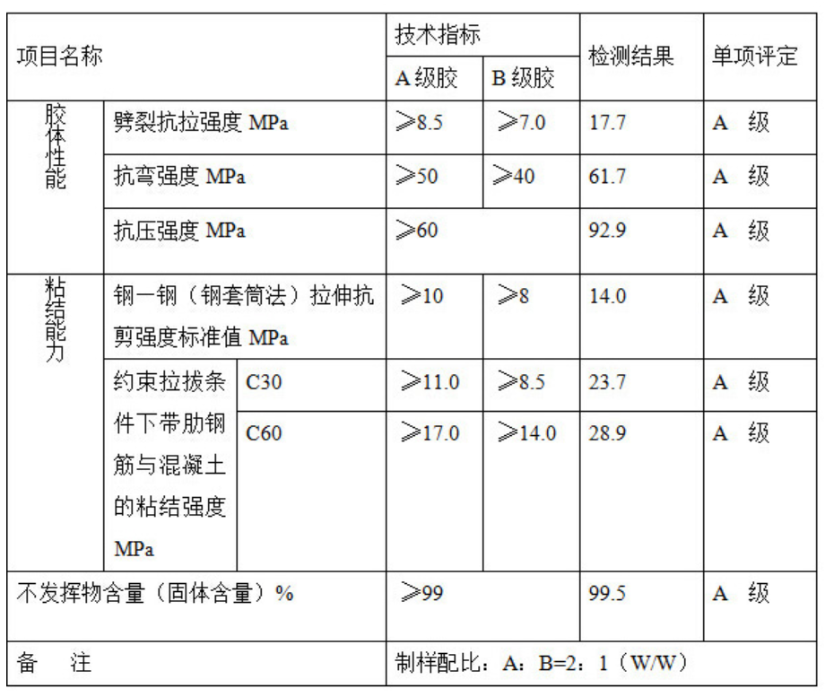 植筋膠檢測(cè)報(bào)告