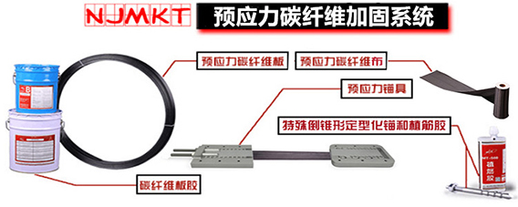 碳纖維布找曼卡特，問您解決后顧之憂。