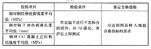 濕面施工、水下固化型結構膠基本性能鑒定要求，應符合表4.2.5的規(guī)定