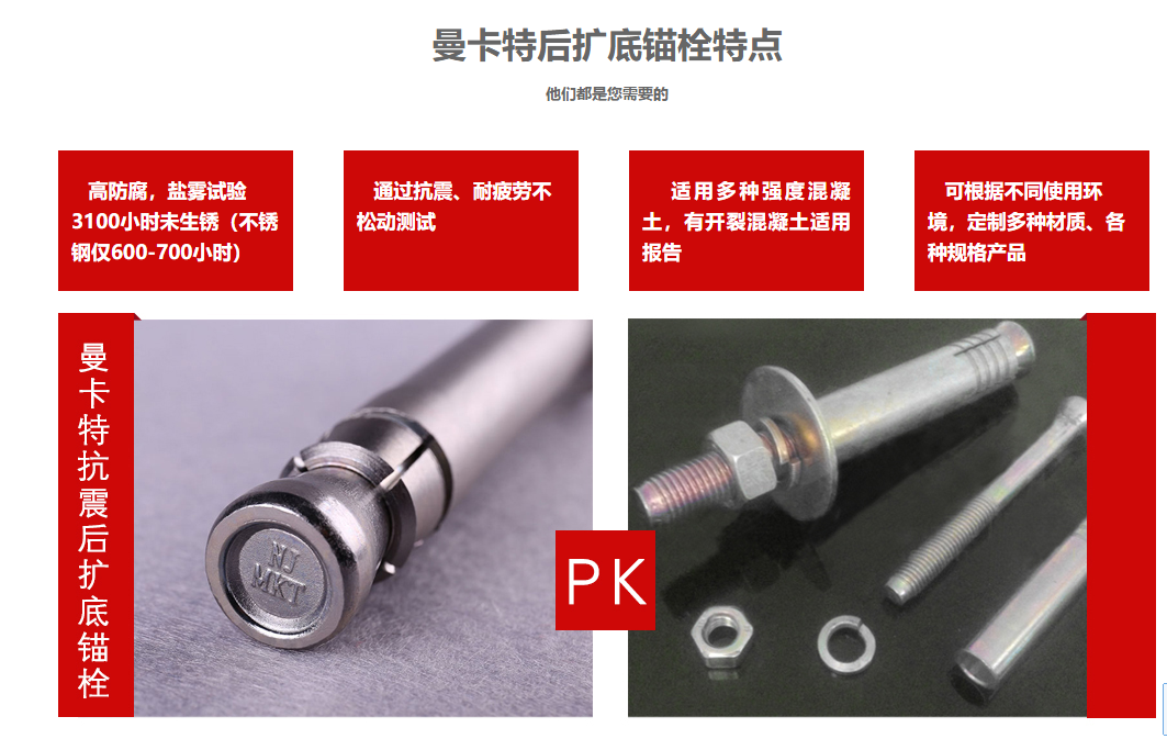 曼卡特后擴(kuò)底錨栓，簡單又安全！