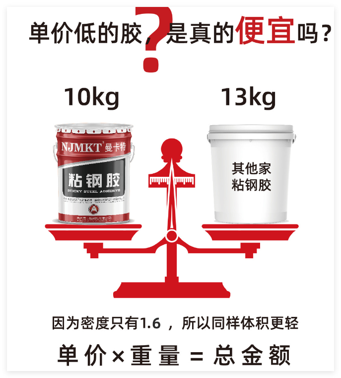 曼卡特A級粘鋼膠，以卓越性能引領(lǐng)建筑工程加固新時代